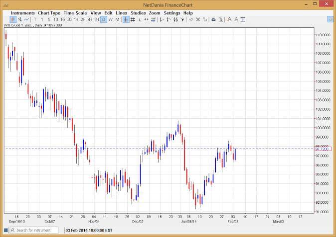 Crude Oil Crude Oil 2514